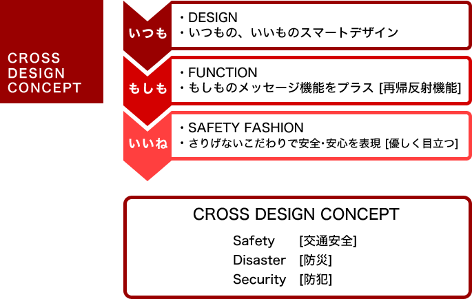 CROSS DESIGN CONCEPT
